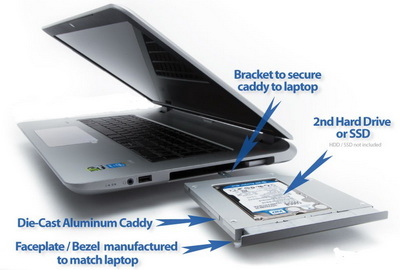 caddy bay laptop