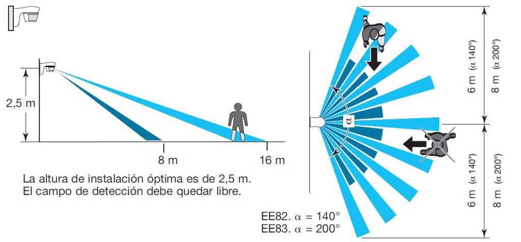 Nguyên lí hoạt động của cảm biến hager EE830