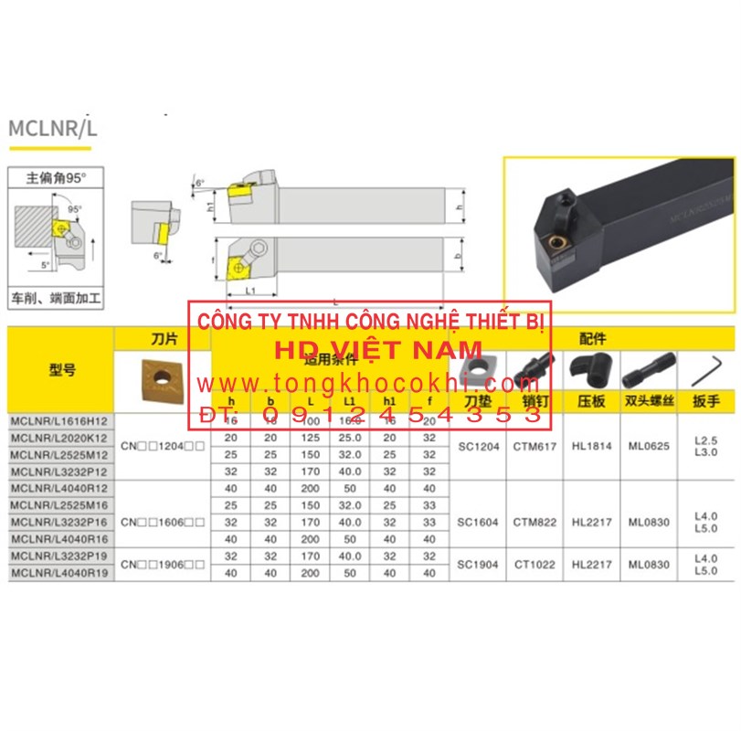 Cán dao tiện ngoài MCLNR/L