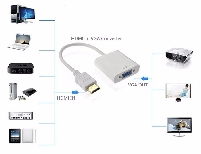 cáp chuyển HDMI sang VGA