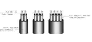 Cáp Điện Lực Dẹt Hạ Thế 2 - 3 Lõi, Ruột Đồng, Cách Điện PVC Hoặc XLPE, Vỏ PVC Hoặc HDPE CVVf, CXVf,