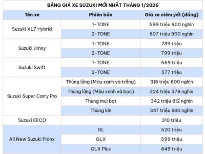 Cập nhật bảng giá ô tô Suzuki mới nhất tháng 1/2026