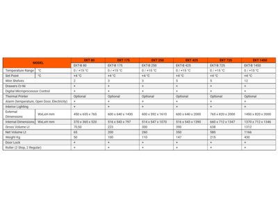 Tủ bảo quản vaccine, dược phẩm