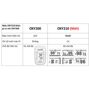 MÁY ĐO NỒNG ĐỘ OXY TRONG MÁU MICROLIFE SPO2 OXY 210