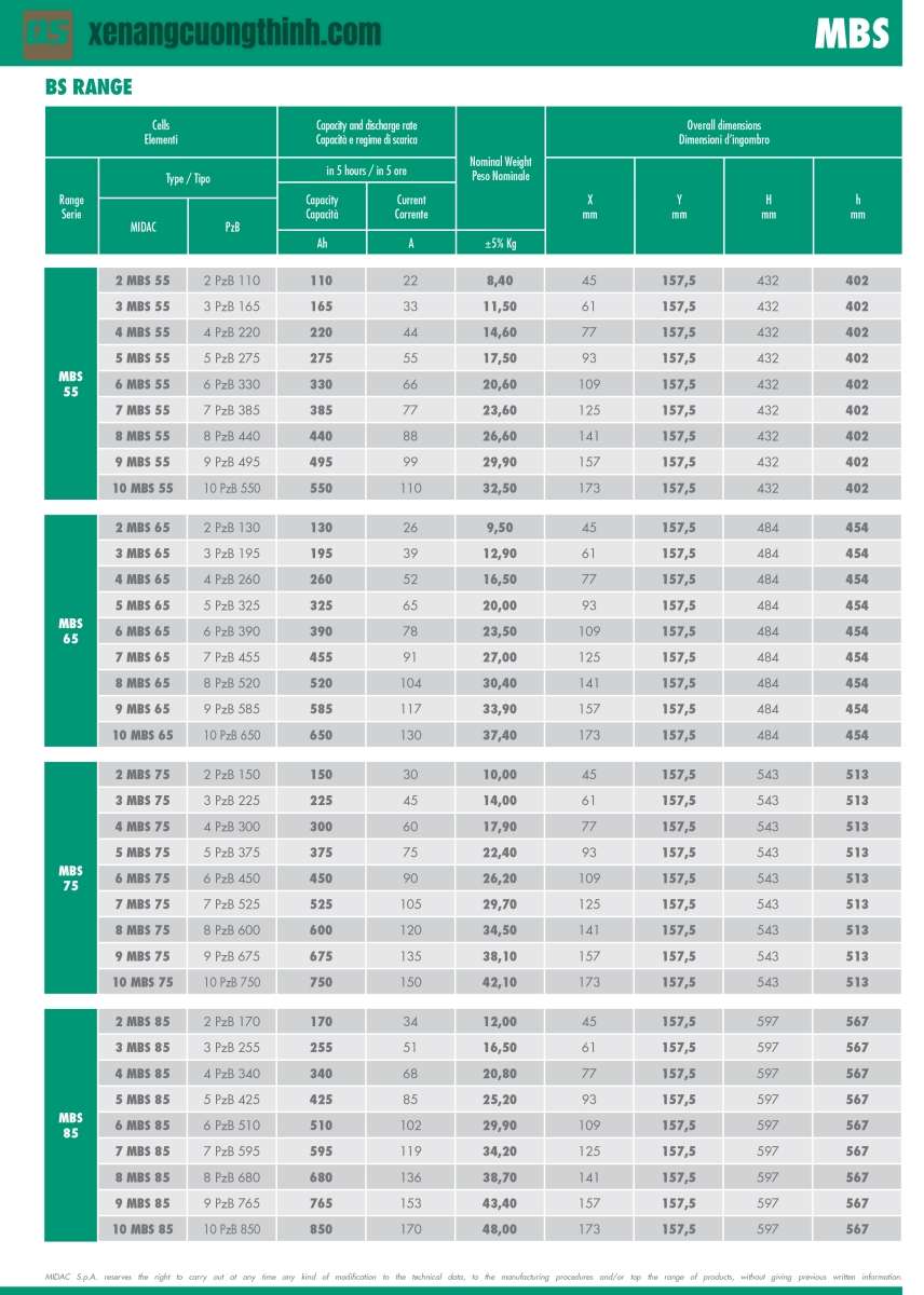 Ắc quy xe nâng Midac