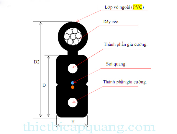 Cấu tạo cáp quang 2FO