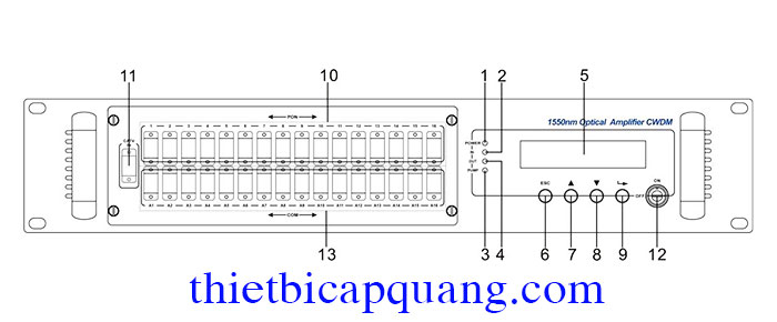 Cấu tạo khuếch đại quang có WDM