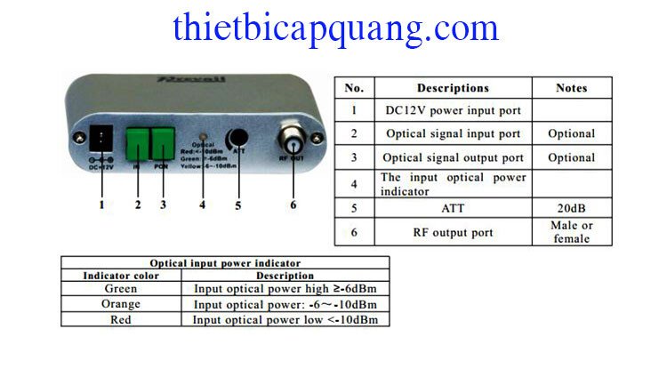 Cấu tạo mini node quang WR1075MB