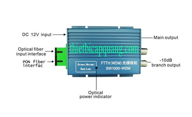 Cấu tạo node quang mini SR1000 WDM giá rẻ