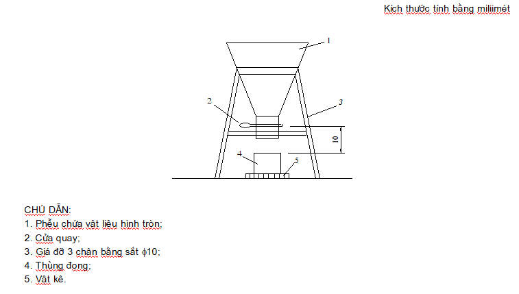 phễu xác định độ xốp của cát