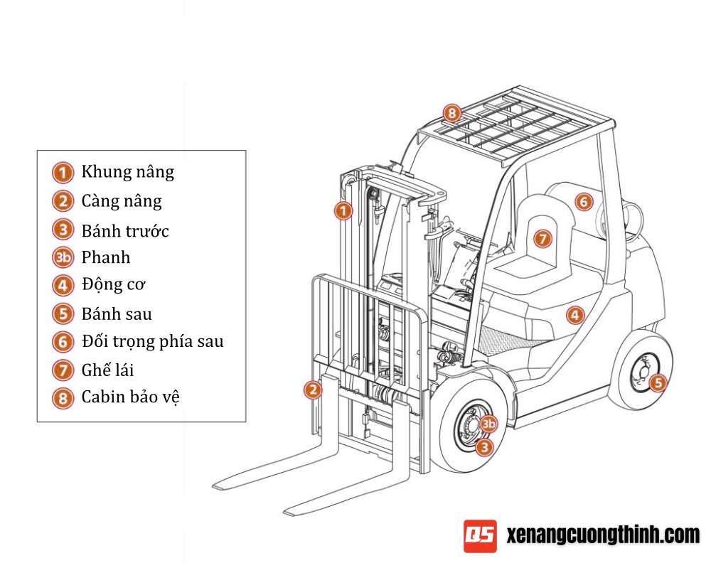 Cấu tạo xe nâng đối trọng