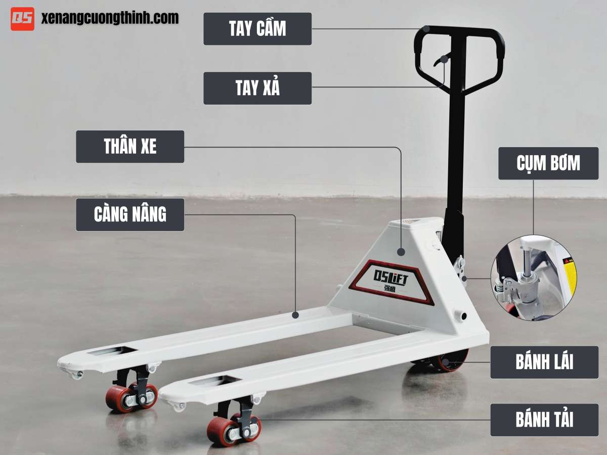Cấu Tạo Của Xe Nâng Tay