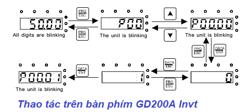 cách nhập thông số cài đặt biến tần invt gd200A