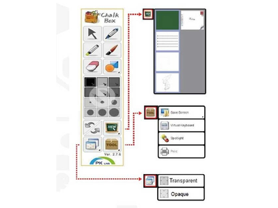 BẢNG TƯƠNG TÁC 101″ PK PRO 101C