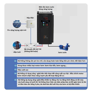 Biến Tần CAF550 5,5kw Chạy Bơm NLMT Vào DC,AC Ra AC 3 Pha 380V