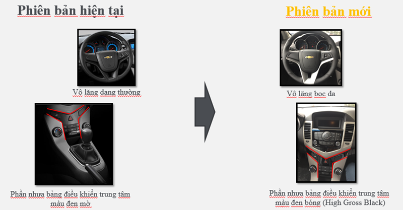 Một số nâng cấp trên Cruze 2017