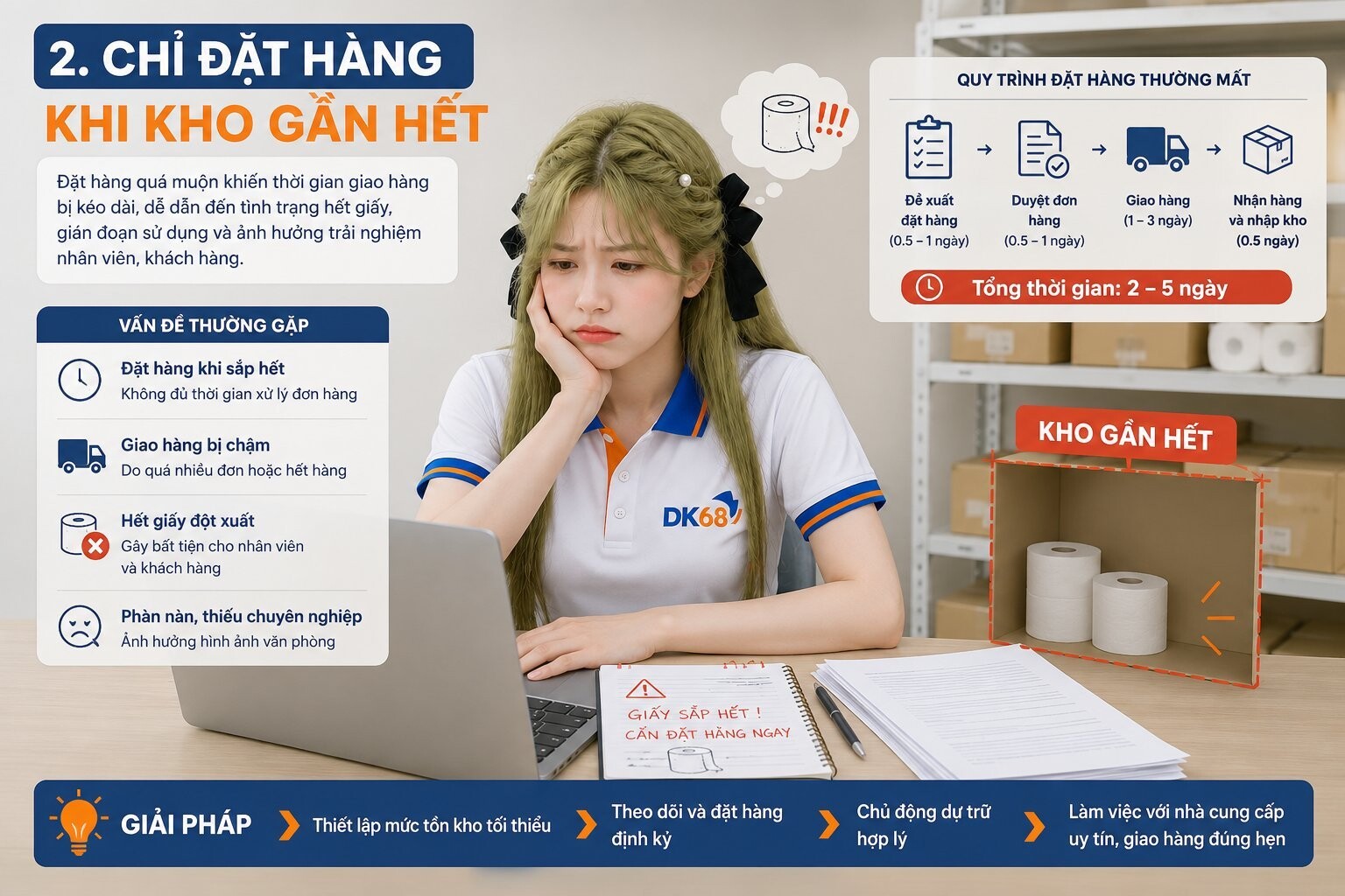chỉ đặt hàng khi kho gần hết giấy - vawnphongphamdk68 0936055788