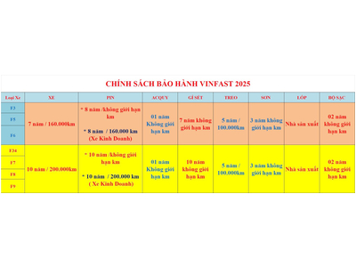 CHÍNH SÁCH BẢO HÀNH XE ĐIỆN VINFAST 2025