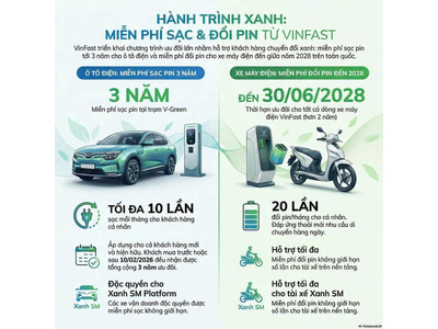 CHÍNH SÁCH ƯU ĐÃI SẠC PIN MIỄN PHÍ XE VINFAST 2026_HƯỚNG DẪN CHI TIẾT VÀ CẬP NHẬT MỚI NHẤT