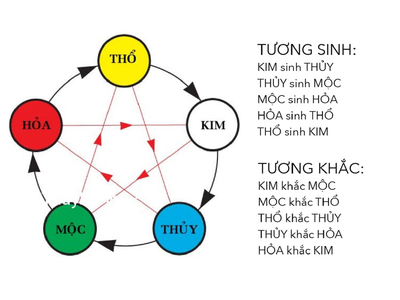 Chọn màu xe Honda theo tuổi, mệnh, hợp phong thuỷ