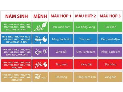 Chọn Màu Xe Theo Mệnh Và Năm Sinh