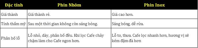 Chọn phin pha cà phê nhôm hay phin inox