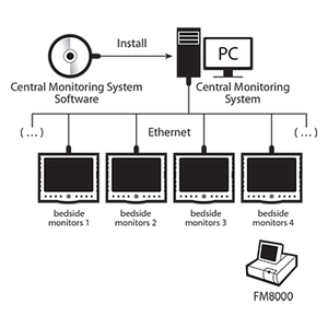 Hệ thống monitor trung tâm
