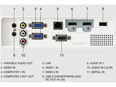 Máy Chiếu Panasonic PT-LB386