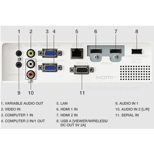 Máy Chiếu Panasonic PT-LB386