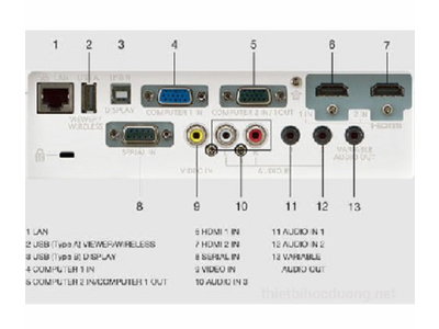 Máy chiếu PANASONIC PT-VX430