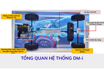 Công Nghệ DM-i Super Hybrid: Cách Vận Hành, Ưu Thế & So Sánh Với Đối Thủ