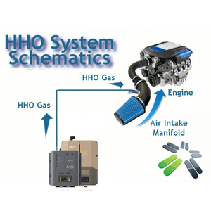 Công nghệ HHO Giảm tiêu thụ nhiên liệu, tăng hiệu suất động cơ