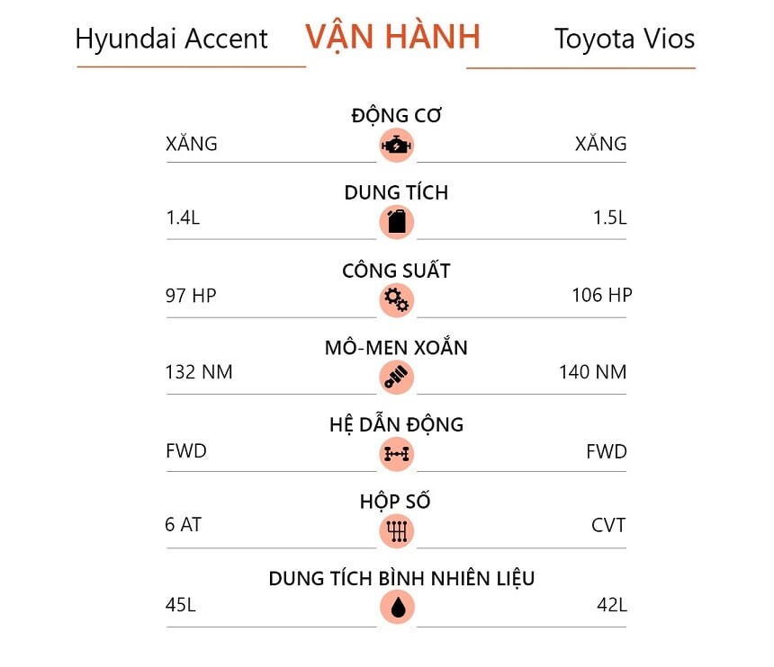 Công suất động cơ Hyundai accent và Vios E