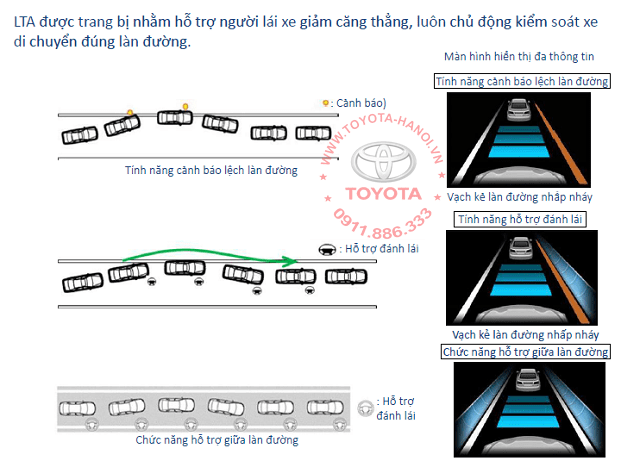 Hệ thống giữ làn đường LTA trên xe Corolla Cross