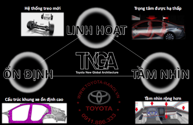 Thiết kế toàn cầu mới TNGA của Toyota Corolla Cross
