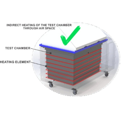 THIẾT BỊ THỬ NGHIỆM CHU TRÌNH ĂN MÒN CORR AUTO