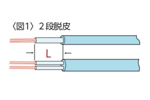 Máy bóc vỏ dây điện CST100H95 Muromoto - Nile air tools
