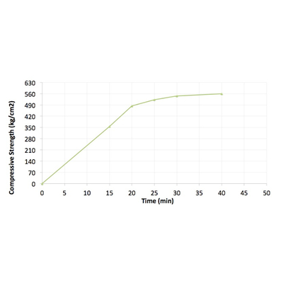 Bột capping capstone S560