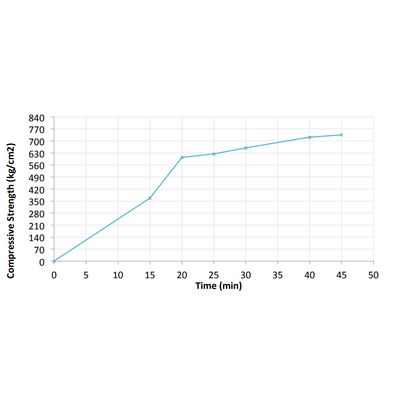 Bột Capstone Capping S630