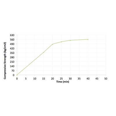 Bột capping capstone S420
