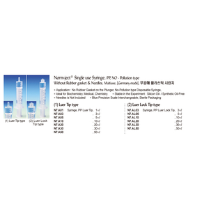 N7.A10 Syringe tiệt trùng 1-50ml
