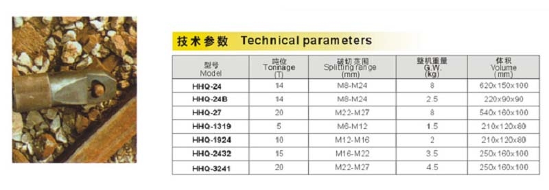 Thông số Đầu cắt đai ốc thủy lực mã HHQ-2432