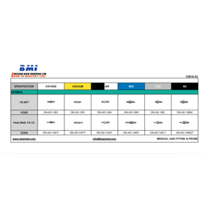 Đầu nối DIN Air