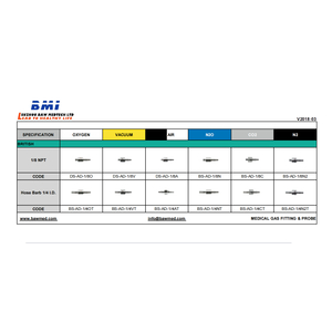 Đầu nối nitơ Anh