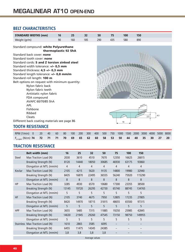 thông số kỹ thuật Dây curoa răng PU - AT10