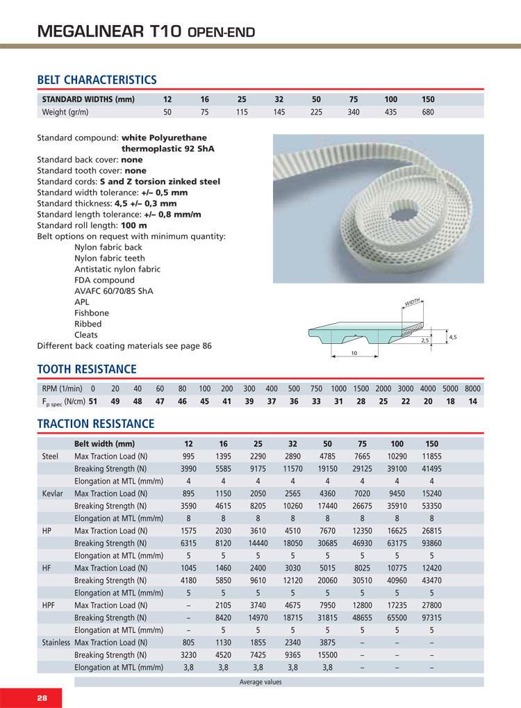 thông số kỹ thuật dây răng PU lõi thép T10