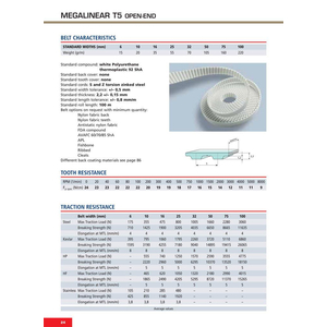 Dây răng PU lõi thép 60-T5-965