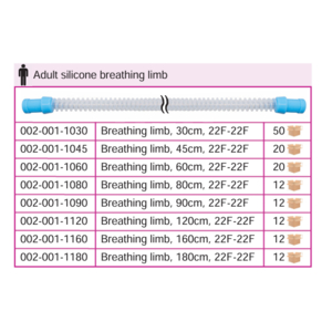 mạch dây thở người lớn, trẻ em ,