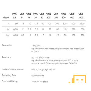 THIẾT BỊ ĐO LỰC VFG MECMESIN