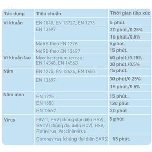 Surfanios Premium Dung dịch tẩy rửa, khử khuẩn sàn nhà và các bề mặt